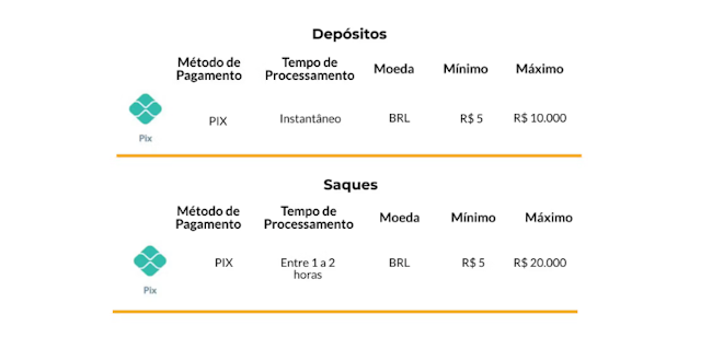 Resultado serie b hoje